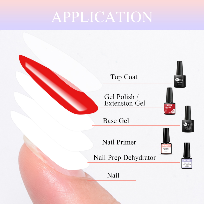 5-delige nagelgelset complete  - Nail Dehydrator Primer recensie en prijs