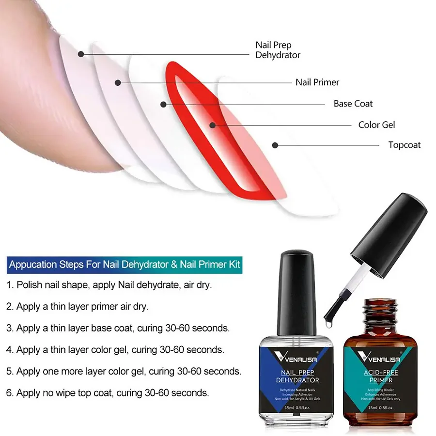 2 Stuks Nail Prep Dehydrator E - Nail Dehydrator Primer recensie en prijs