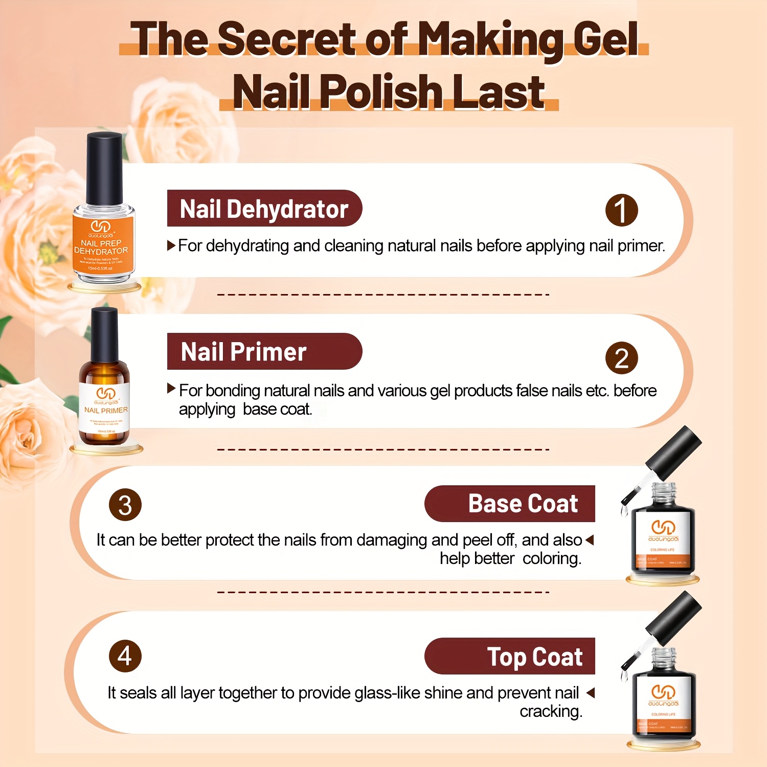 4 stuks Top Coat & Base Gel, p - Nail Dehydrator Primer recensie en prijs