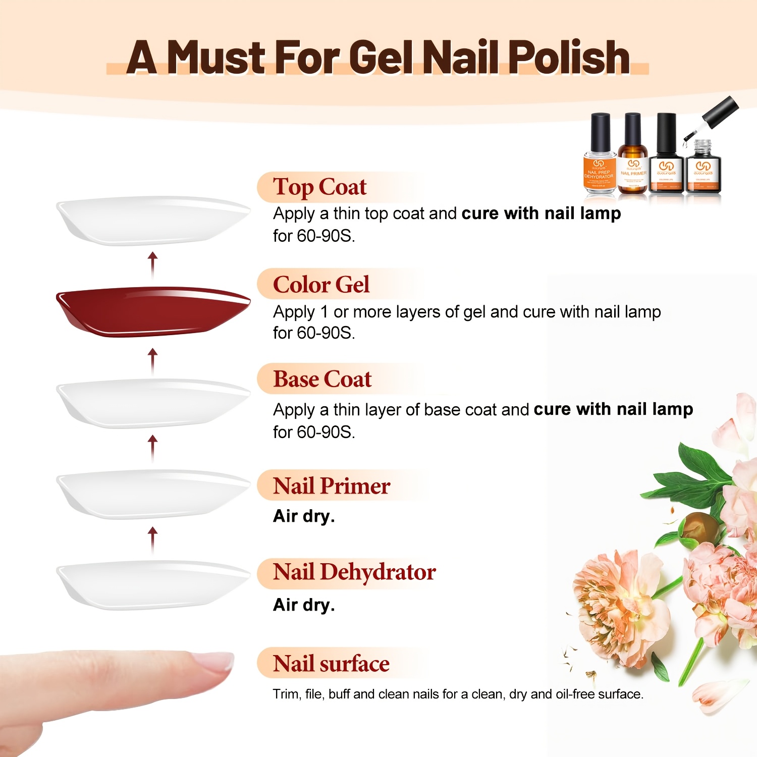 4 stuks Top Coat & Base Gel, p - Nail Dehydrator Primer recensie en prijs