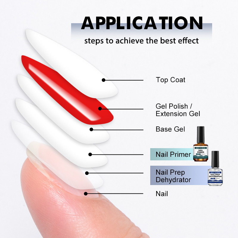 2PCS 15ml Nail Primer Nail Pre - Nail Dehydrator Primer recensie en prijs